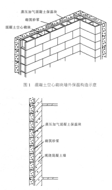 桐柏蒸压加气混凝土砌块复合保温外墙性能与构造